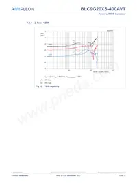 BLC9G20XS-400AVT Datasheet Page 11