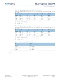 BLC9G20XS-550AVT Datasheet Page 6