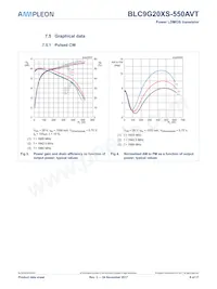 BLC9G20XS-550AVT數據表 頁面 8