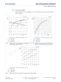 BLC9G20XS-550AVT數據表 頁面 10