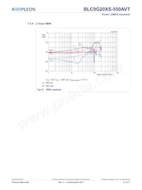 BLC9G20XS-550AVT Datasheet Page 11