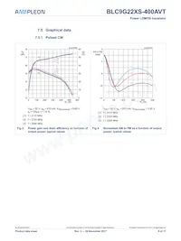 BLC9G22XS-400AVT數據表 頁面 8