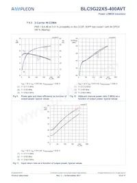 BLC9G22XS-400AVT Datasheet Page 10