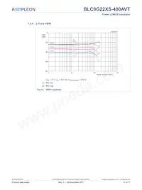 BLC9G22XS-400AVT Datasheet Page 11