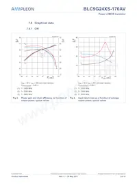 BLC9G24XS-170AVY Datasheet Page 7