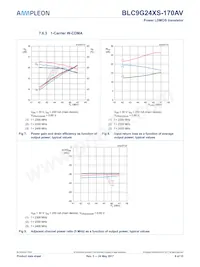BLC9G24XS-170AVY Datenblatt Seite 9