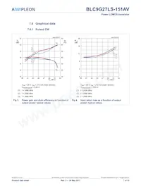 BLC9G27LS-151AVY Datasheet Page 7