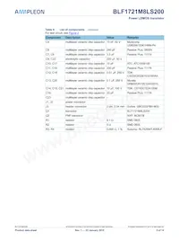 BLF1721M8LS200U Datasheet Pagina 5