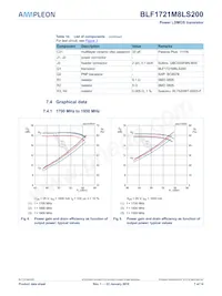 BLF1721M8LS200U Datasheet Pagina 7