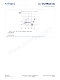 BLF1721M8LS200U Datasheet Pagina 9