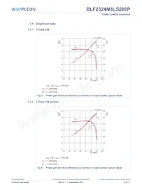 BLF2324M8LS200PJ Datasheet Page 5