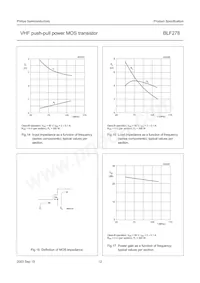 BLF278/01 Datasheet Pagina 12