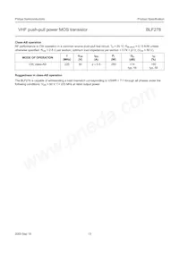 BLF278/01 Datasheet Pagina 13