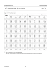 BLF278/01 Datasheet Pagina 20