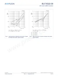 BLF3G22-30 Datasheet Page 5