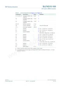 BLF4G10-160 Datasheet Page 8