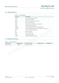 BLF4G10-160 Datenblatt Seite 12