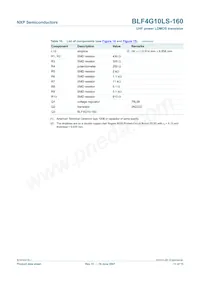 BLF4G10LS-160 Datasheet Page 11