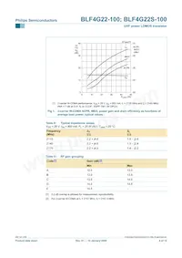 BLF4G22S-100 Datasheet Pagina 4