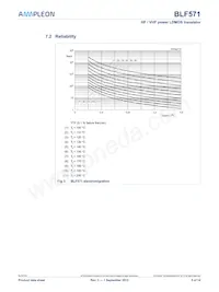 BLF571 Datasheet Page 5
