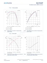 BLF644PU Datasheet Page 7