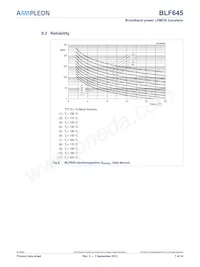 BLF645 Datasheet Page 7