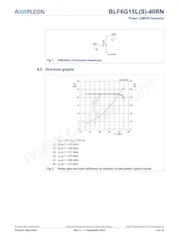 BLF6G15LS-40RN Datasheet Page 4