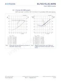 BLF6G15LS-40RN Datasheet Page 5