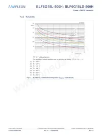 BLF6G15LS-500H Datasheet Page 6