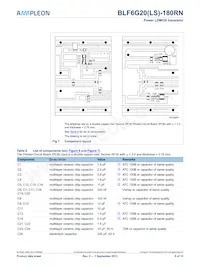 BLF6G20LS-180RN:11 Datasheet Page 6