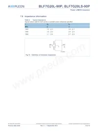 BLF7G20L-90P Datasheet Page 9