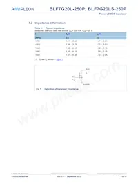 BLF7G20LS-250P Datasheet Pagina 4