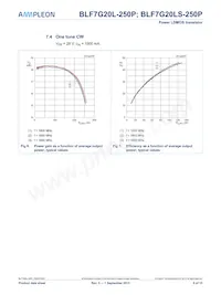 BLF7G20LS-250P Datasheet Page 6