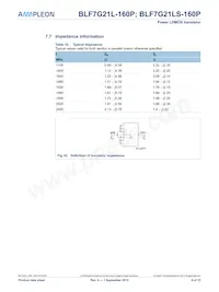 BLF7G21LS-160P Datasheet Page 9