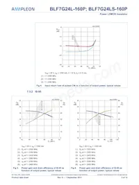BLF7G24LS-160P Datasheet Page 5