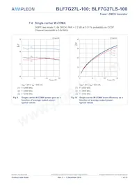 BLF7G27L-100 Datasheet Page 7