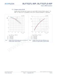 BLF7G27LS-90P Datasheet Page 4