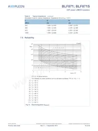 BLF871S Datasheet Page 10