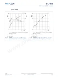 BLF878 Datasheet Pagina 7