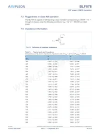 BLF878 Datasheet Page 10