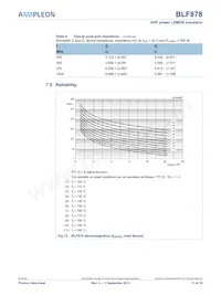 BLF878 Datasheet Page 11