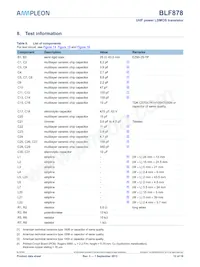 BLF878 Datasheet Page 12