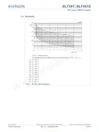 BLF881S Datasheet Page 8