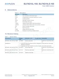 BLF8G10L-160 Datasheet Page 10
