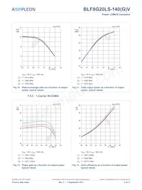 BLF8G20LS-140GVQ Datasheet Page 9