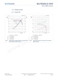 BLF8G20LS-160VU Datasheet Page 6