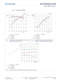 BLF8G20LS-220U Datasheet Pagina 6