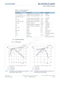 BLF8G20LS-260A Datasheet Page 7