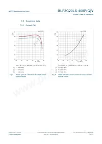 BLF8G20LS-400PVQ Datasheet Page 7