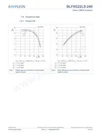 BLF8G22LS-240U Datasheet Pagina 5